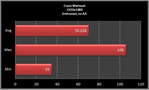 Crysis Warhead - Results