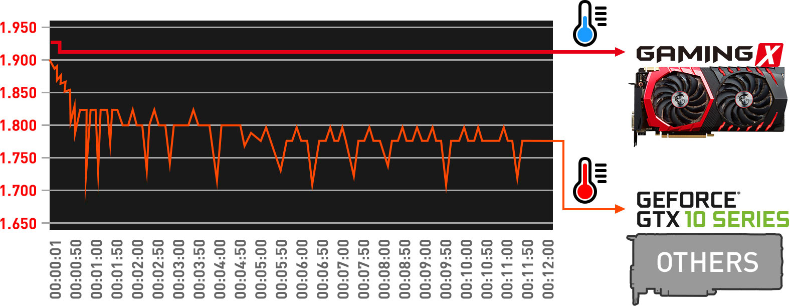 Performance graph