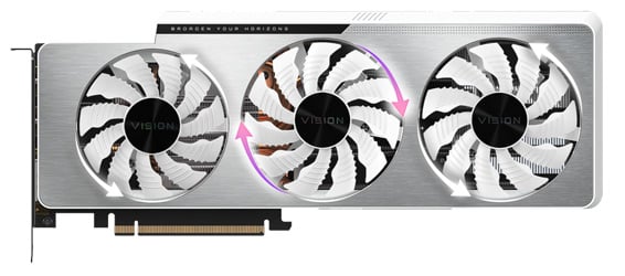 Side profile of graphics card with arrows indicating spin direction of fans