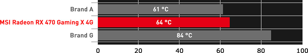 Cooling graph