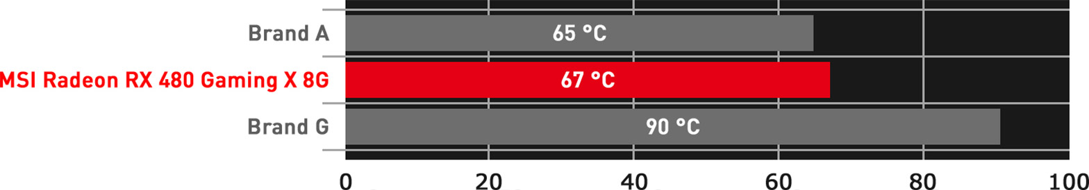 Cooling graph