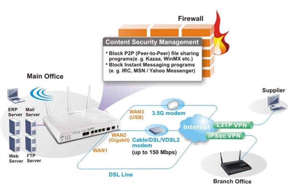 Ftp usb. Dual-Wan Security Firewall. USB модем c Firewall. Межсетевой экран DRAYTEK. Роутер DRAYTEK 2830 инструкция.