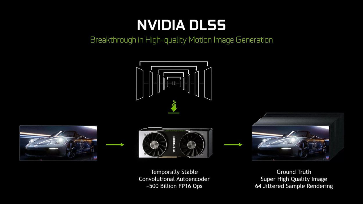 Diagram showcasing NVIDIA DLSS technology with a car rendering example, highlighting convolutional autoencoder, motion image generation, and high-quality output.