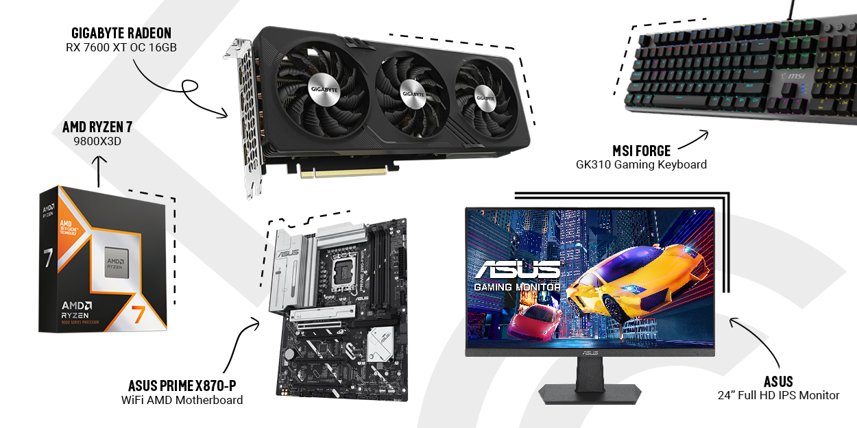 A collection of top PC hardware picks, including the AMD Ryzen 7 9800X3D processor, Gigabyte Radeon RX 7600 XT graphics card, MSI FORGE GK310 gaming keyboard, ASUS Prime X870-P WiFi motherboard, and an ASUS 24-inch Full HD IPS gaming monitor.