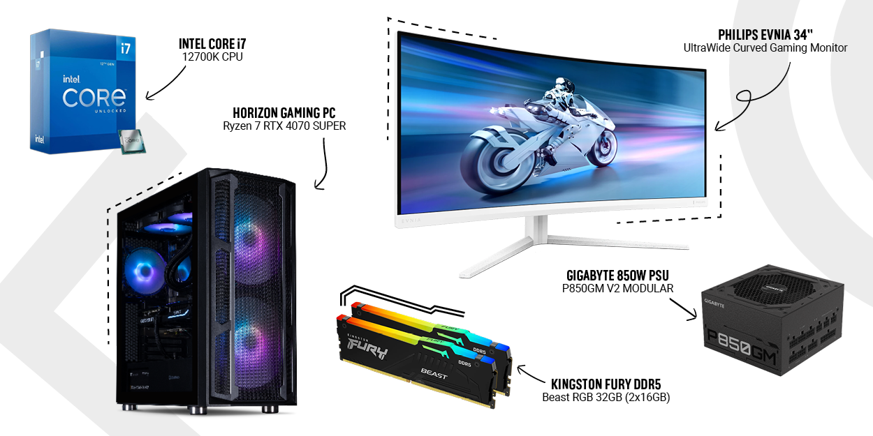 A collection of top gaming and PC hardware, including an Intel Core i7 12700K CPU, Horizon Ryzen 7 RTX 4070 SUPER Gaming PC with RGB cooling, Philips Evnia 34-inch UltraWide Curved Gaming Monitor displaying a futuristic motorcycle, Gigabyte 850W P850GM V2 Modular PSU, and Kingston Fury Beast RGB 32GB DDR5 RAM. Each item is highlighted with labels and arrows indicating specifications.