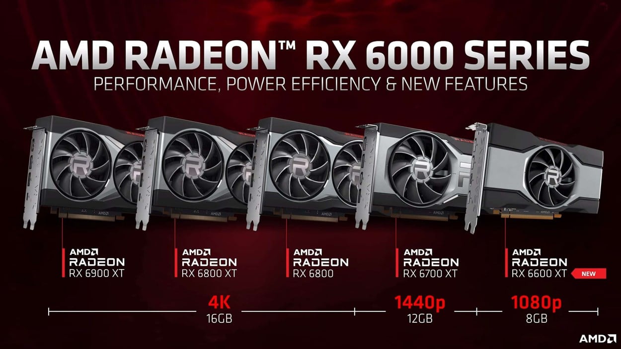 AMD Radeon RX 6000 Series