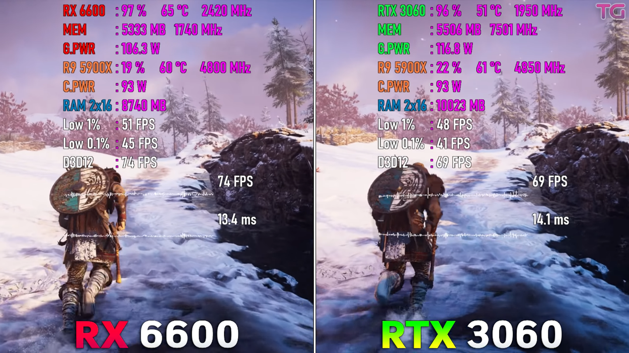 Assassin's Creed Valhalla RX 6600 vs RTX 3060 screenshot