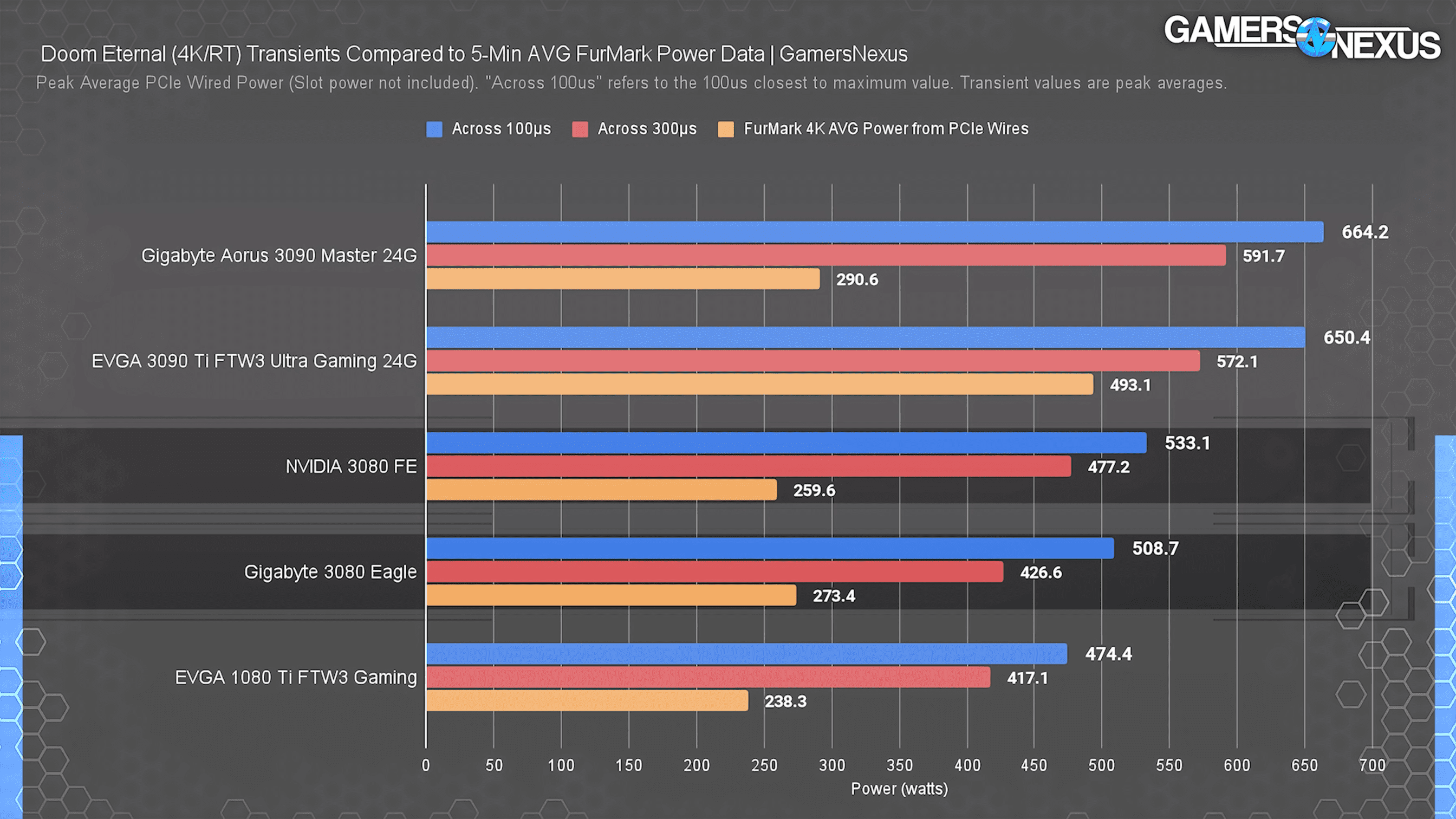 GPU Power Excursions RTX 3080 and RTX 3090 Ti
