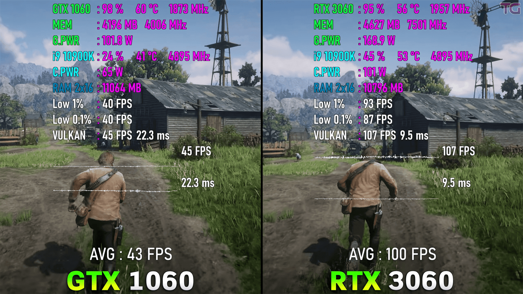 Red Dead Redemtpion 2 RTX 3060 Benchmark