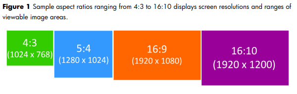Display Aspect Ratio Comparison by HP