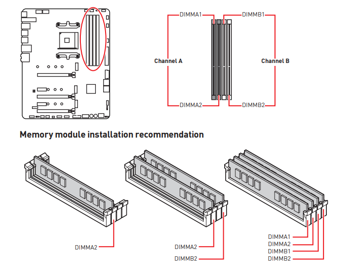 Installing Dual Channel Memory Credit: MSI