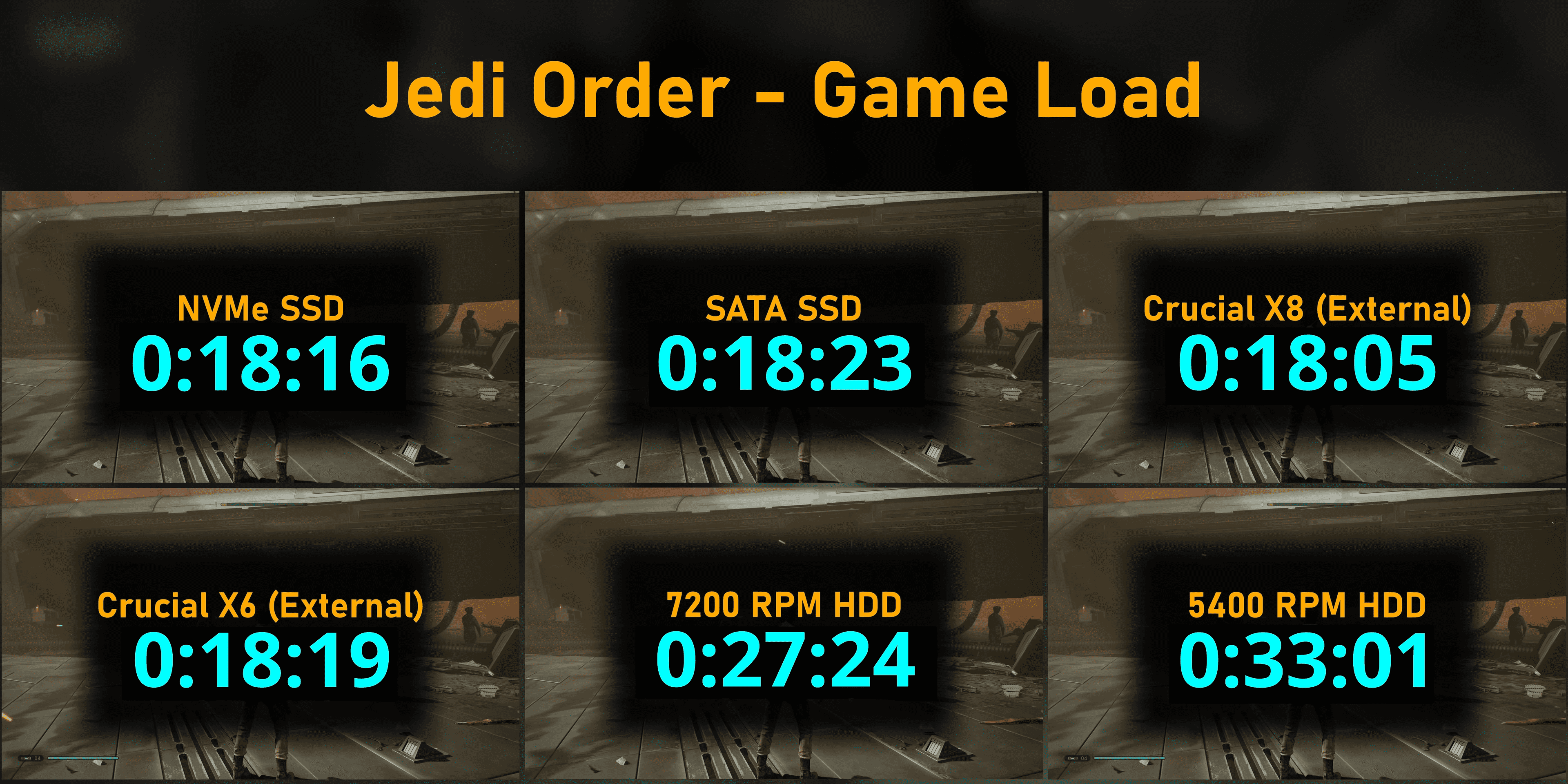 Jedi Order game load speed from portable SSD
