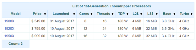List of 1st-Gen Ryzen Threadrippers from wikichip.org