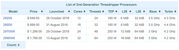 List of 2nd-Gen Ryzen Threadrippers from wikichip.org