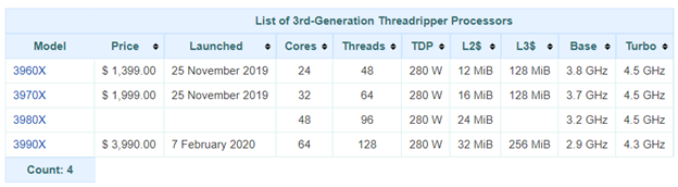 List of 3rd-Gen Ryzen Threadrippers from wikichip.org