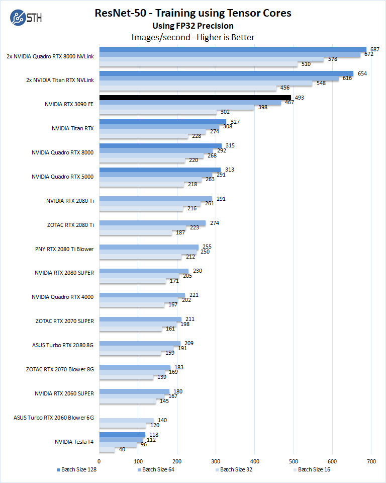 RTX 3090 ML Training comparisons