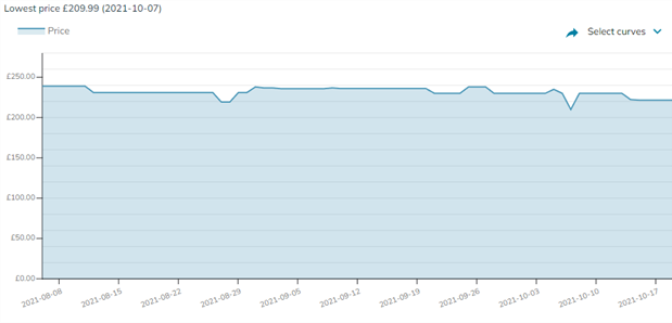 Price chart showing price decrease of AMD Ryzen 5 5600G since August 2020 - PriceSpy
