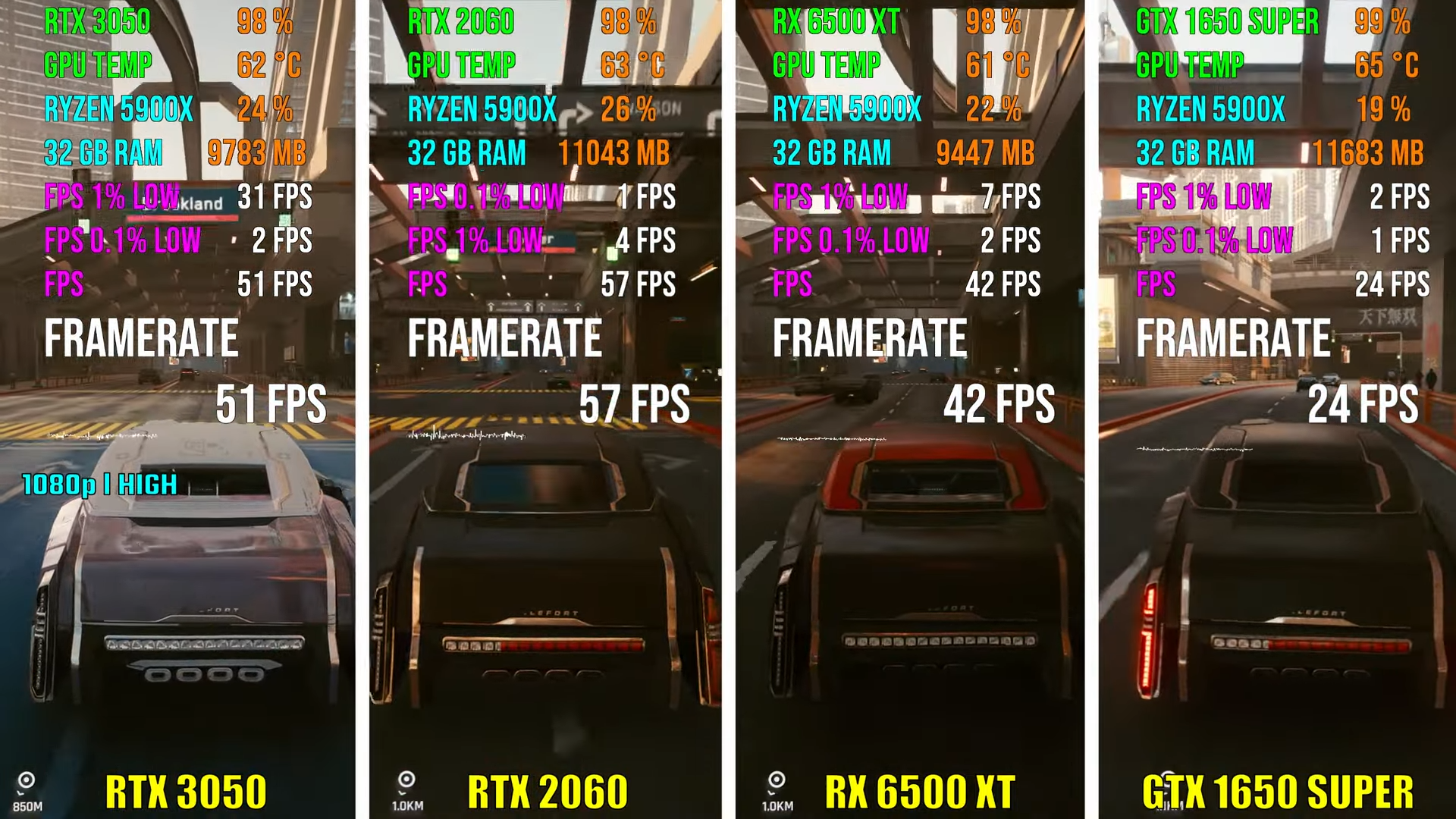 RTX 3050 vs RTX 2060 vs RX 6500 XT vs GTX 1650 SUPER