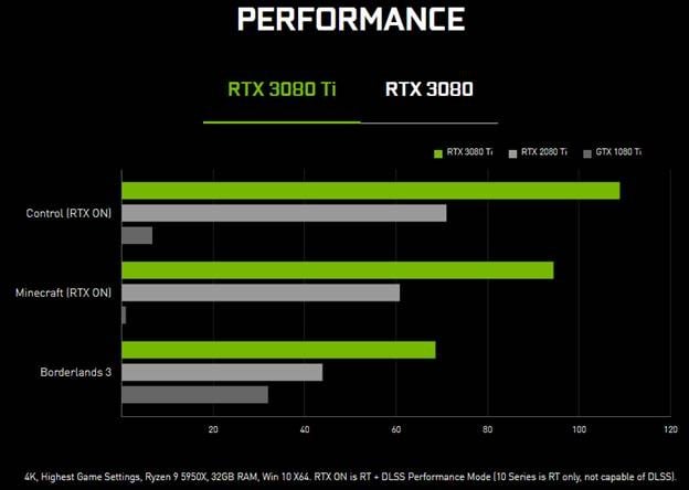 RTX 3080 Ti vs RTX 3080