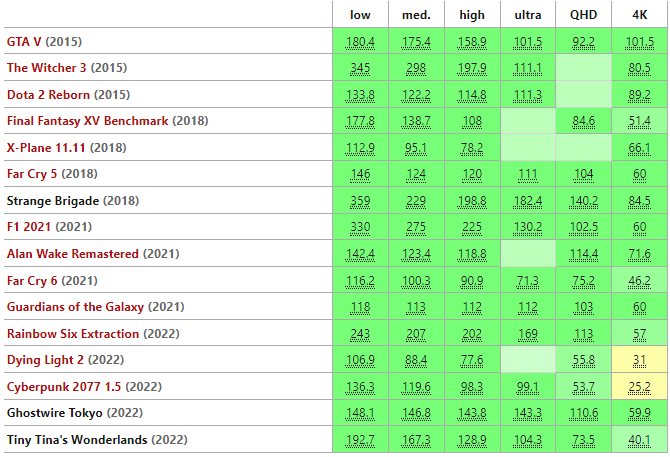 GeForce RTX 40 Series performance and efficiency compared to the RTX 30  Series