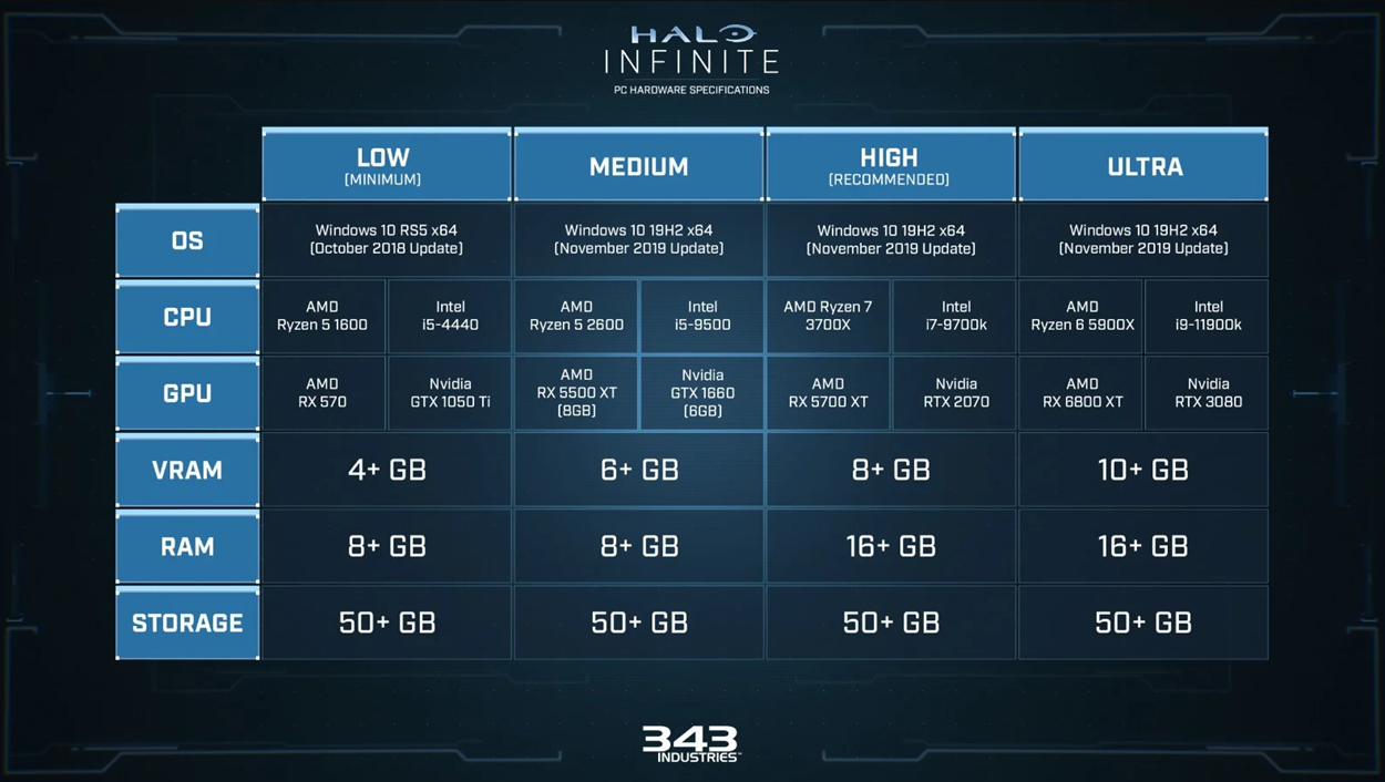 System Requirements for Halo Infinite