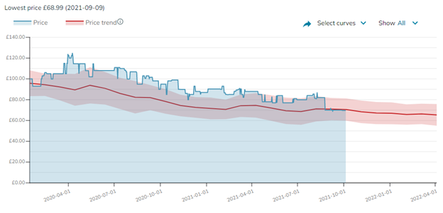 WD Blue SN550 1TB price history chart