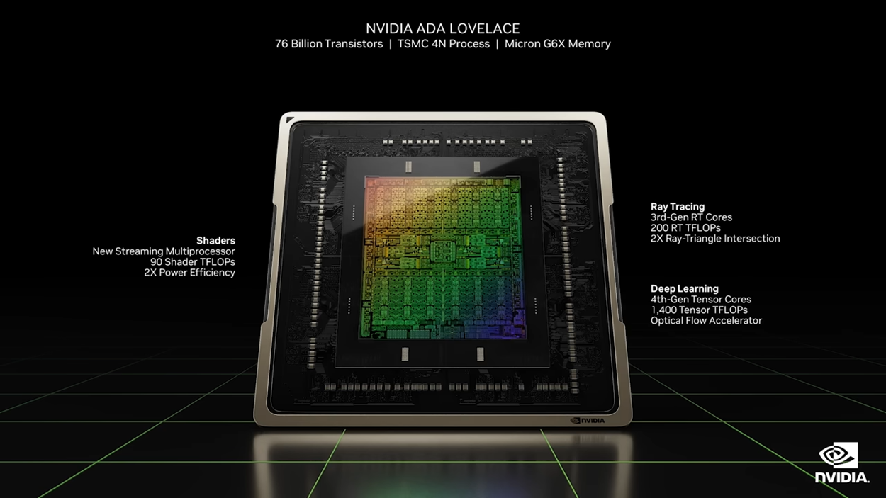 Ada Lovelace RTX 40 Series Chip