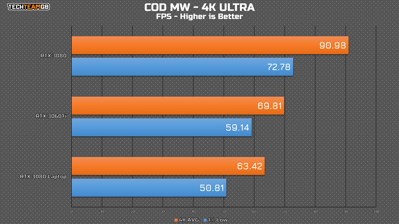 Call of Duty Modern Warfare RTX 3080 Mobile