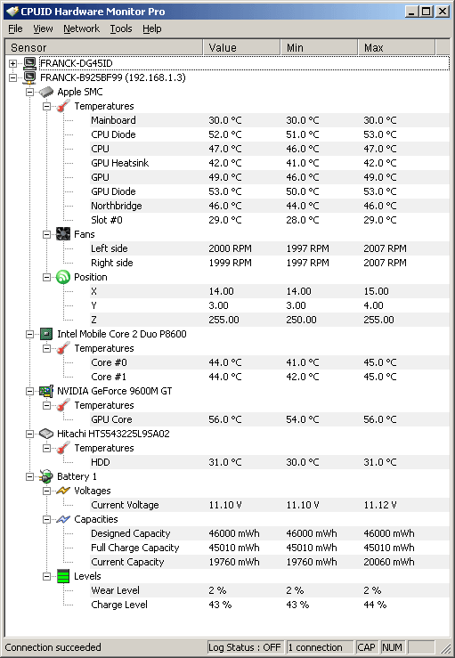 HWMonitor Component Benchmarking Utility - Sensors