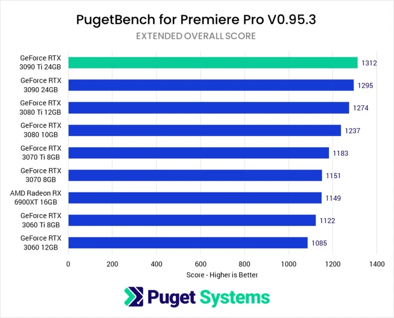 Creator Benchmarks Gaming Laptop