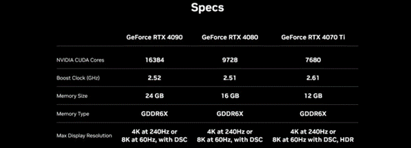 Which 40-Series GPUs are right for creators