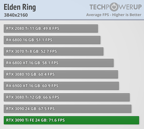 Elden Ring benchmarks