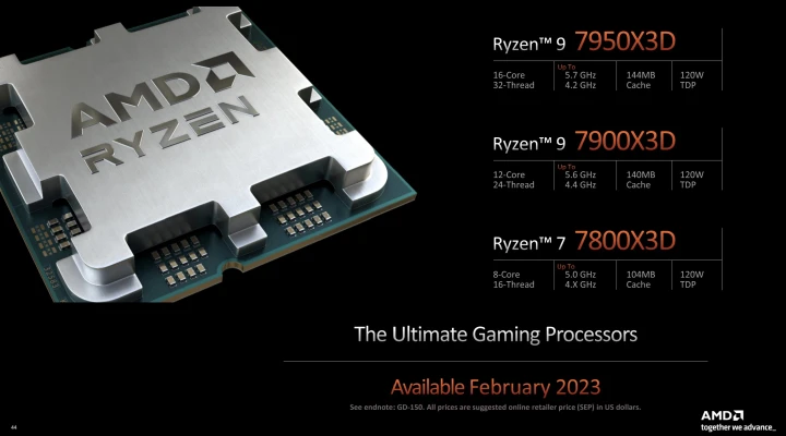 Ryzen X3D processors line up
