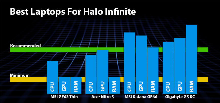 Best Laptops For Halo Infinite