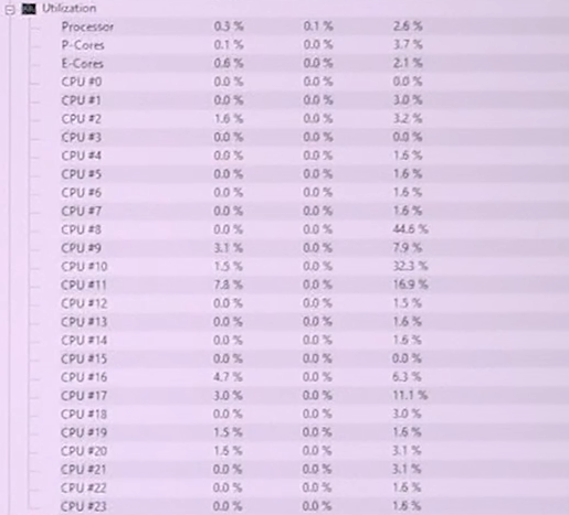HW Monitor scsreenshot showing P-Cores and E-Cores