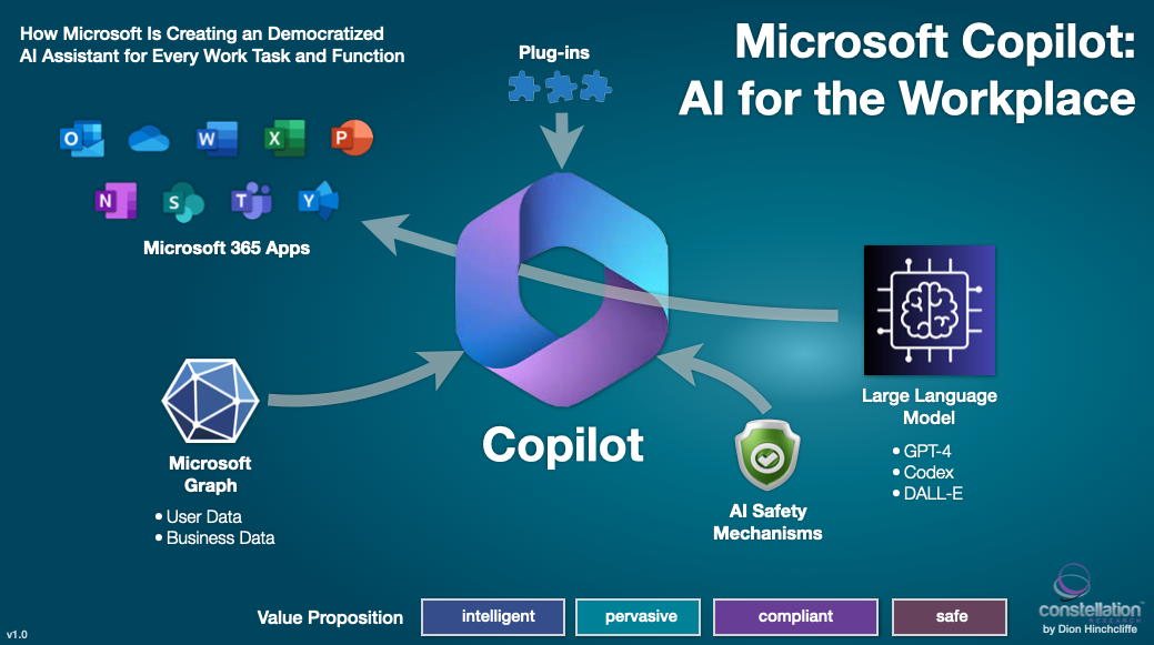 Microsoft Copilot AI - What Can It Do And How Do I Get It? | CCL