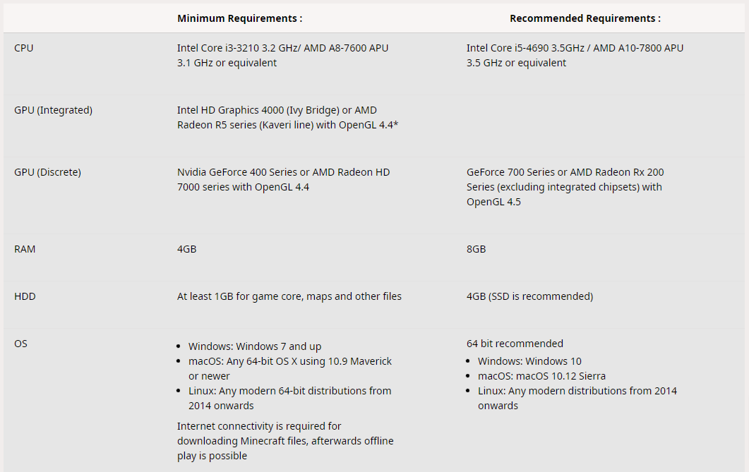 System requirements for Minecraft: Java Edition