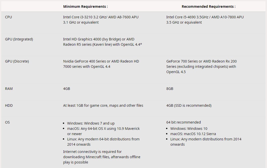 Battlefield 2042 Specs & PC Requirements - Chillblast Learn