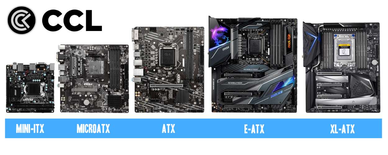 Motherboard sizes and form factors