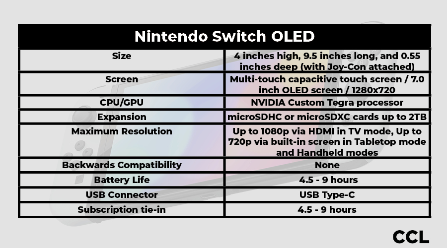 Nintendo Switch Specs