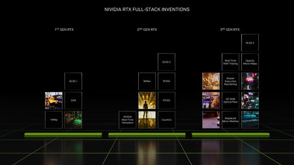 NVIDIA RTX 40-series overview