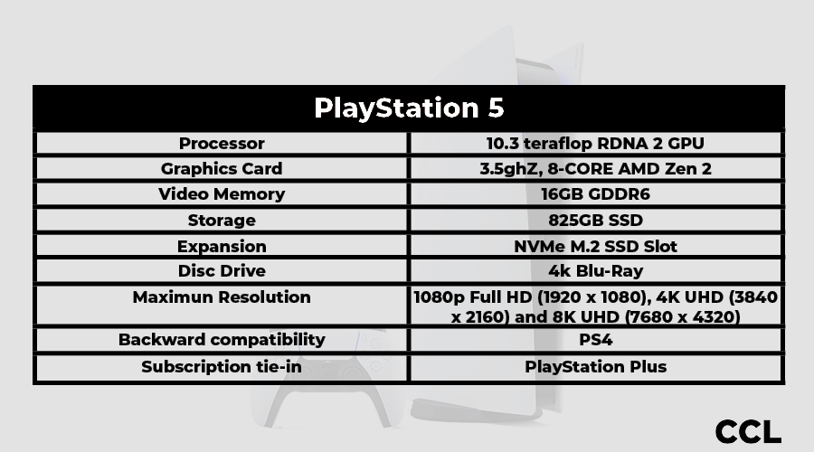 Playstation 5 Specs