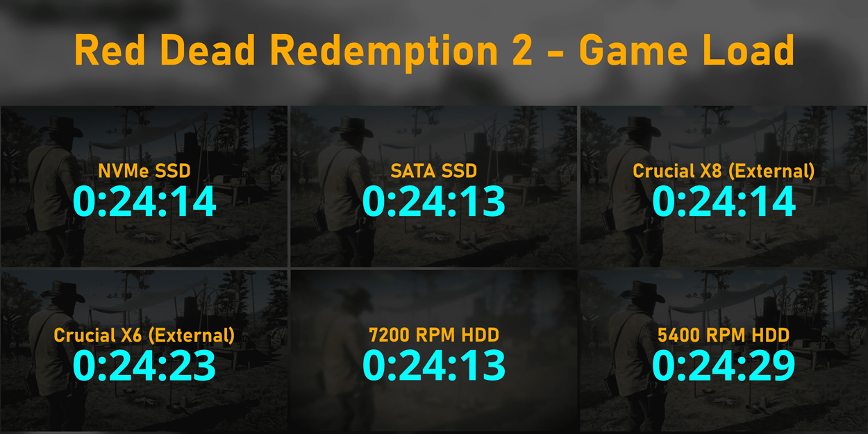 Red Dead Redemption 2 game load speed portable SSD