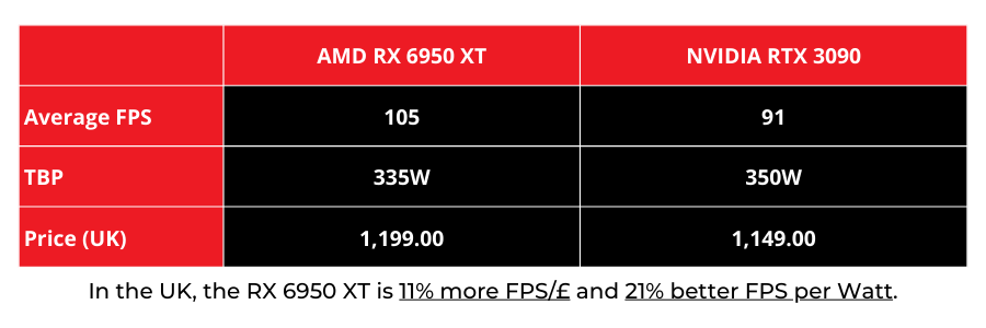 Price performance AMD graphics cards