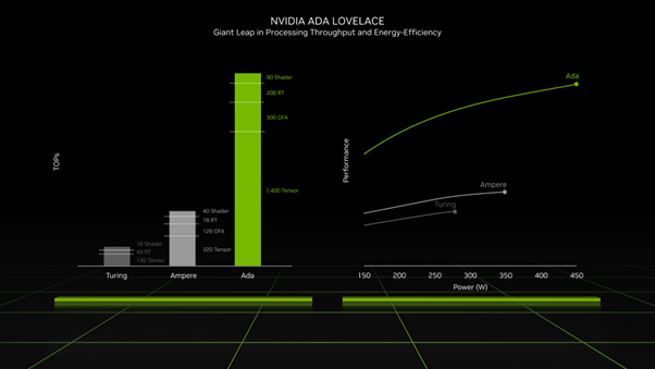 NVIDIA Ada Lovelace architecture