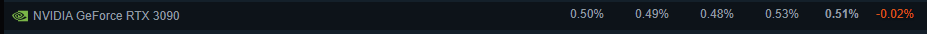 rtx-3090-steam-users-december-2022