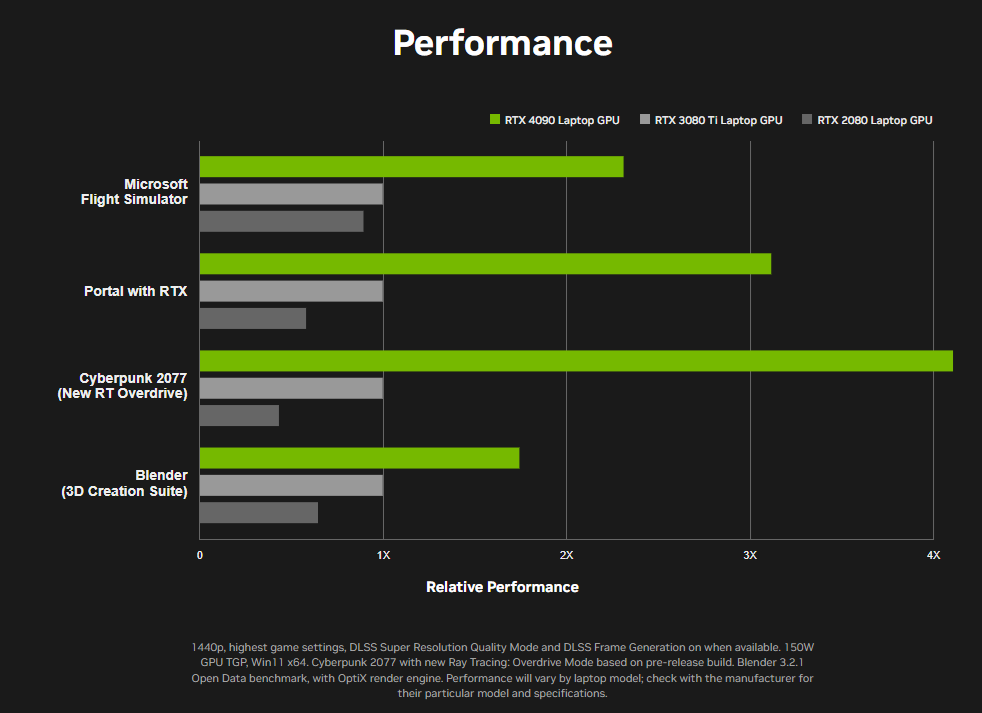 RTX 40-Series Laptop performance