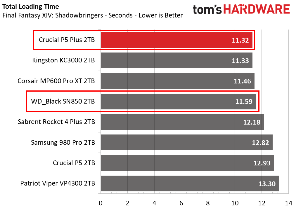 sn850-vs-p5-plus-diskbench