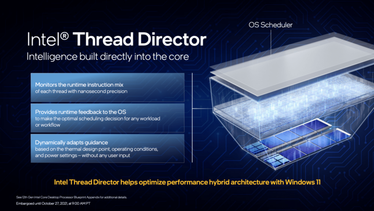 Intel Thread Director Explained