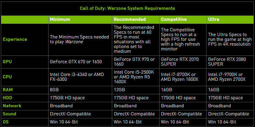 Warzone Requirements - FreeSync